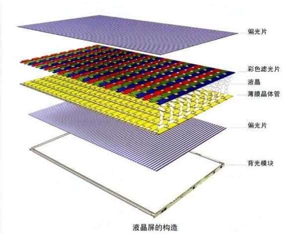 lcd液晶顯示屏背光不亮怎么辦？.jpeg