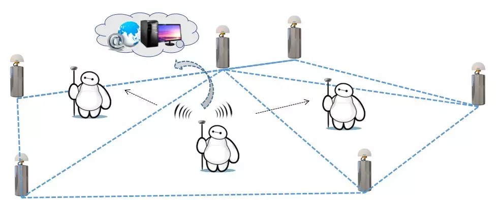 CORS中繼 CORS中繼