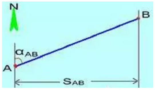 全站儀使用方法及坐標(biāo)計(jì)算，詳細(xì)講解！建議收藏！