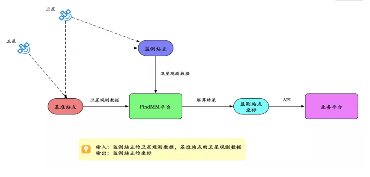 千尋見微FindMM常見問題一覽，沒有比這個(gè)更全面的了！