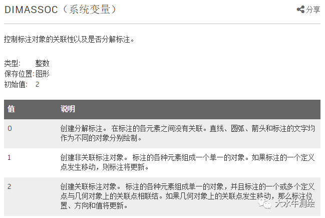 CAD如何設(shè)置標(biāo)注關(guān)聯(lián)？